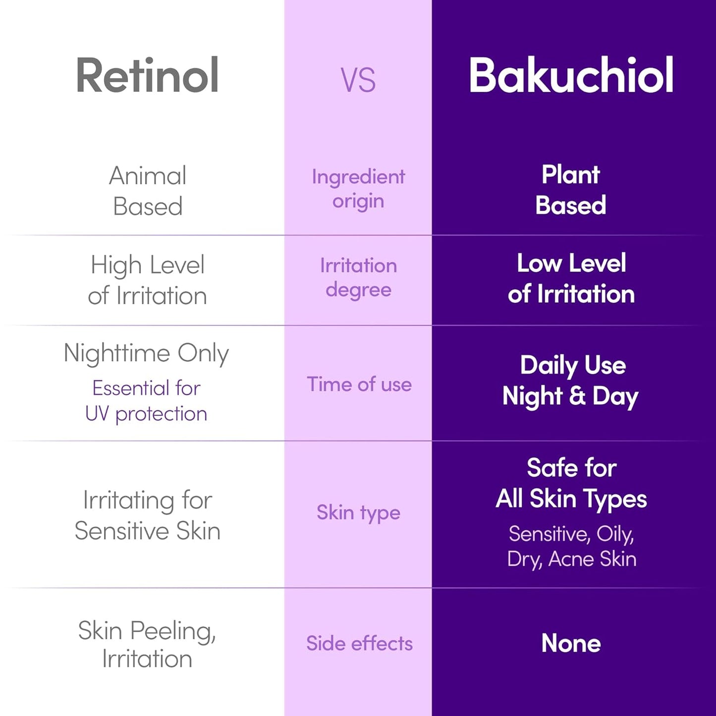 EQQUALBERRY Bakuchiol Plumping Face Serum