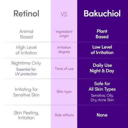 EQQUALBERRY Bakuchiol Plumping Face Serum