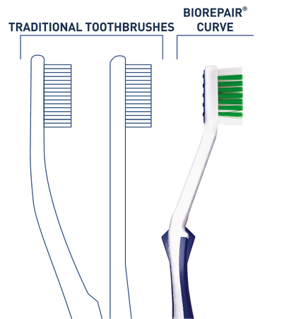 Biorepair Curve Toothbrush(Medium)