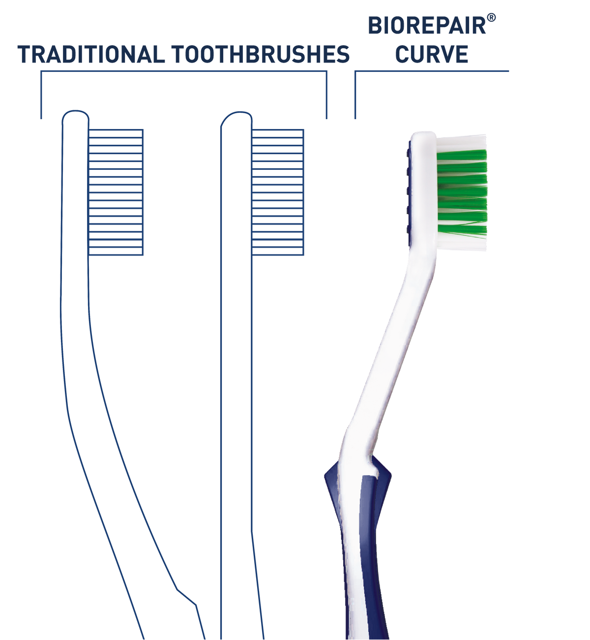 Biorepair Curve Sensitive Teeth Toothbrush (Soft)